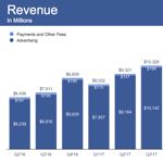 Beperelték a Facebookot és Zuckerberget a részvényfiaskó miatt