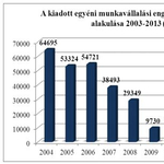 Azok előtt is bezárjuk a kaput, akik tényleg dolgozni jönnének hozzánk