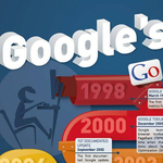 Így változott a Google keresési algoritmusa 1998-2012