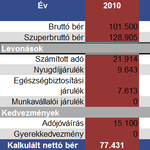 A kormány ejtett partnerei – köztisztviselők a munkásosztály peremén