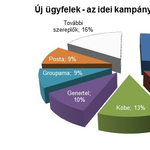 Kgfb: nem éri meg a hűség, több ezret spórolhat, aki újraköt