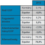 Equilor: a horror "IMF-lista" ellenére még idén lehet megállapodás