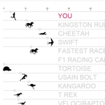 Ki a gyorsabb? Ön, vagy egy T-Rex?