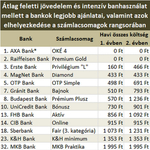 Márpedig létezik "0 forintos" bankszámla