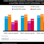 Alig emelkedett a sonka ára az elmúlt években