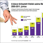 Botrány a Volksbank végtörlesztési űrlapjával