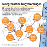 Íme, az eddigi melegrekordok - grafika