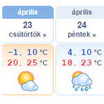 Marad a 20 fok körüli meleg a hétvégén is