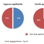 Mobilos játékosok, játékos mobilok