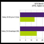 Galaxy S4 – kétféle processzorral. De vajon melyik készülék a jobb?