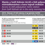 Óriási dugók alakultak ki a Széll Kálmán téren reggel