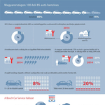 Így szervizeltet a magyar autós – infografika