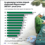 Ennyit keresnek az egészségügyi dolgozók