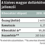 Dollárkötvény-kibocsátás: ezeket a cégeket jelölte ki az ÁKK