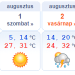 31-től 37-ig: így veszi át a hatalmat fokról fokra a hőség