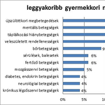 Mi betegíti meg gyermekeinket? – Ezek a leggyakoribb hazai gyerekbetegségek