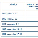 Elege lett a fekete hétvégékből a rendőrségnek