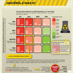 Itt a modell, amivel kiszámolhatja, mennyibe kerül valójában az új paksi atomerőmű!