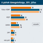 Medián: Orbán, Schmitt, Pokorni, Kósa, Rogán a politikai top 5-ben