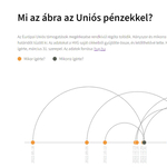 Grafikonon mutatjuk, mikor milyen határidőkre ígérte eddig a kormány az uniós pénzeket