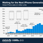 Új iPhone-ra várva: így mentek az Apple eddigi mobiljai