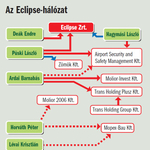 A kémügy új szereplője a Zömök Kft. főtulajdonosa?