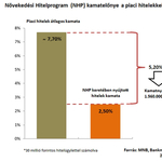 Három példa, amikor jól jött Matolcsy hitele