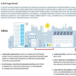 Megújuló energiák és a Föld: új időknek új dalai