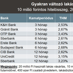 Nem akarja megégetni magát egy lakáshitellel? Mutatjuk a megoldásokat