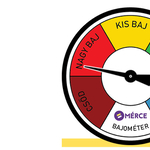 „Bajométer” jelzi, mekkora gondban van a Mérce