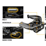 Így muzsikál a Renault a jövő évi F1-es motorja