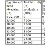 Index: vagyonbevallás kell az olcsóbb bölcsődéhez