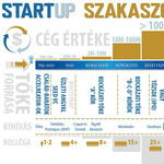 A startupper meggazdagodása 5 stációban