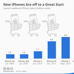 Így meneteltek az iPhone-ok 2008-tól 2014-ig