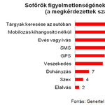 Szex a volánnál: száz sofőrből négynek megvolt