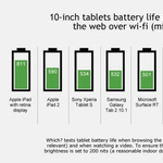 Melyik táblagép bírja legtovább?