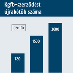 A kgfb-díjakat a Nemzeti Sport és a Metropol teszi közzé vasárnap 