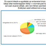 2014: a töretlen gyarapodás éve