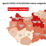 91 újabb áldozata van a járványnak, ötezernél is több fertőzöttet találtak