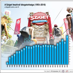 Egy ábra, ami megmutatja, hogy nőtt mamuttá a Sziget