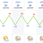 Szerdán tetőzik a kánikula