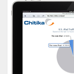 Az új iPad - máris birtokolja az iPad webforgalom 5%-kát