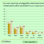 Mélyponton a Jobbik a migránsügy óta