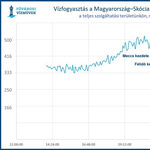 A skót meccs végéig tartogatták, de utána szaladtak a mosdóba a fővárosi szurkolók