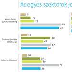 Itthagynák az országot a végzős mérnökök