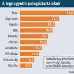 Kína repeszt, remeg a Föld