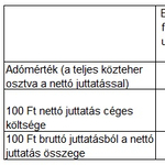 Orbán Viktor megszüntette, Orbán Viktor visszahozza?