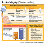 Rejtélyesen megugrott a cukorbeteg gyerekek száma