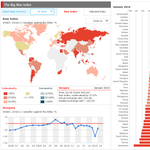 Big Mac-index: Magyarország még mindig olcsó hely