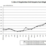 Magyarország, a készpénzmennyország